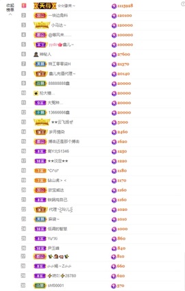 鑫儿～主播照片