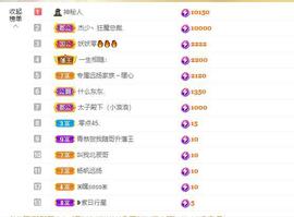 远扬、大个呀主播照片