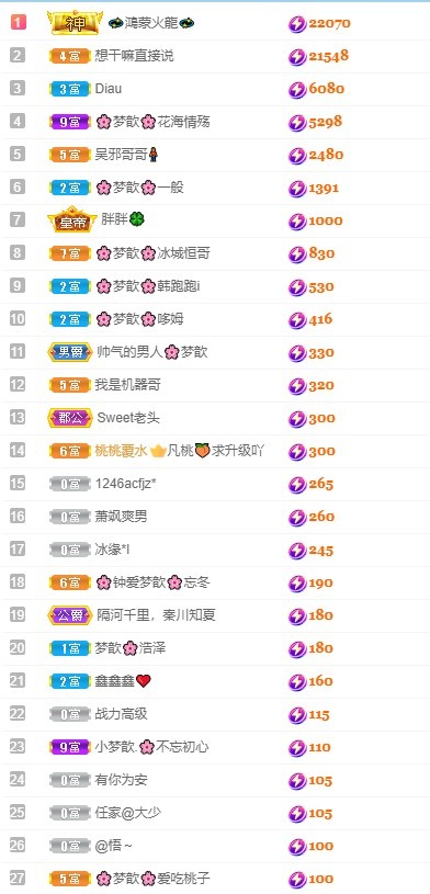 🌸梦歆🌸逐梦前行的图片