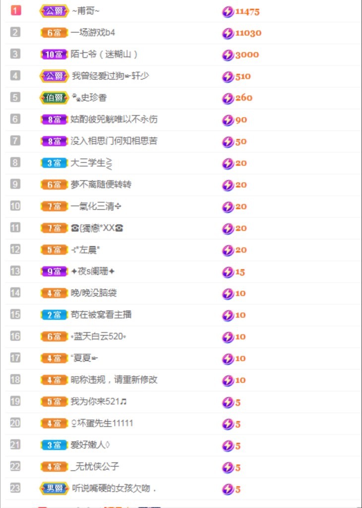 若兮-身体不好休养中主播照片
