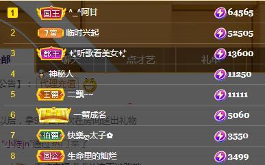 一字马~依棠的图片
