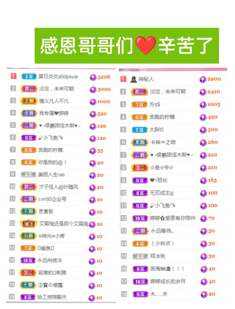 婷婷💕感恩有你陪伴的图片
