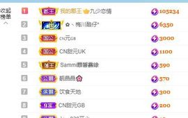 小甜贪财好色💕的图片