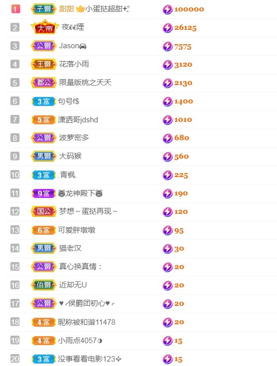 小蛋挞休～的图片