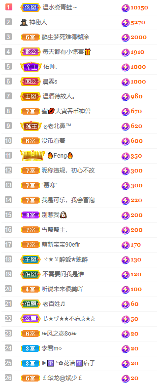 大宝休息吖～的图片