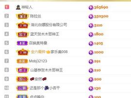 陈丝丝肚子疼休主播照片