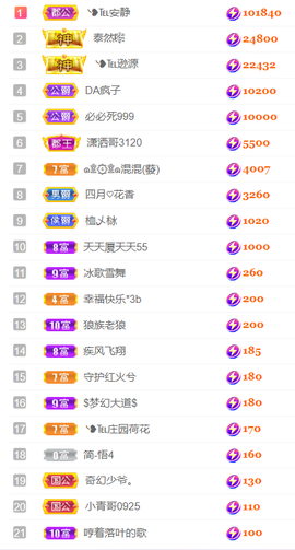 ╰❥℡冰雪每天40首主播照片