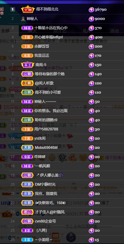 聆听~福妞儿的图片