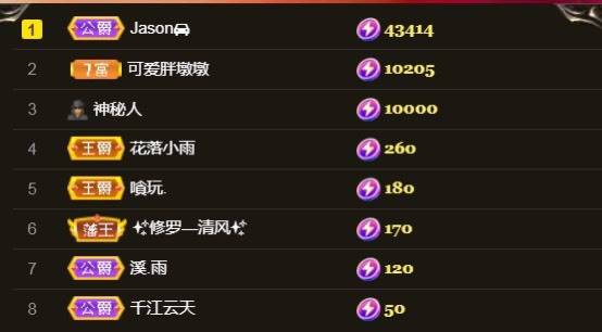 小蛋挞休～的图片