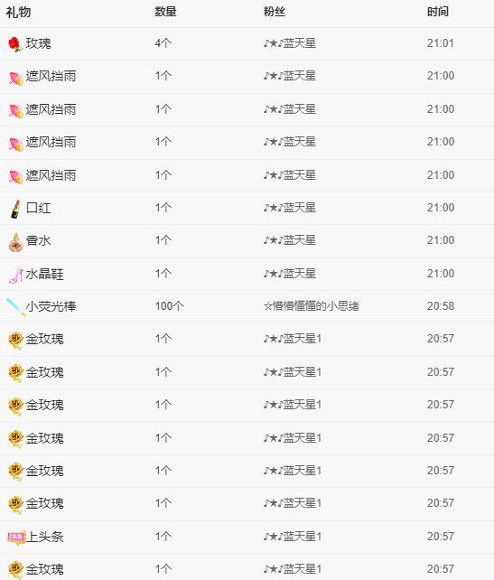 丑小鸭💞愿有一束光的图片