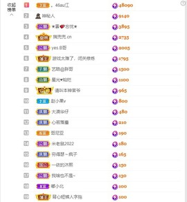 满满生日啦~主播照片