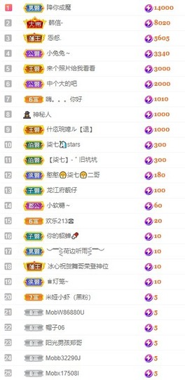 柒七休主播照片