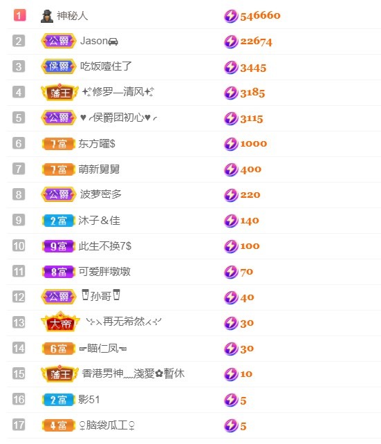小蛋挞休～的图片