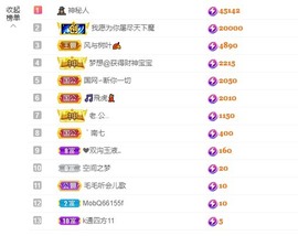 退网了，谢谢大家关心主播照片