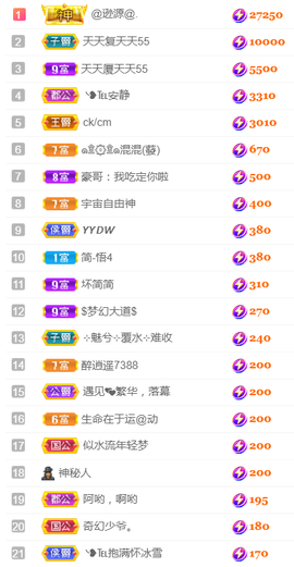 ╰❥℡冰雪每天40首主播照片