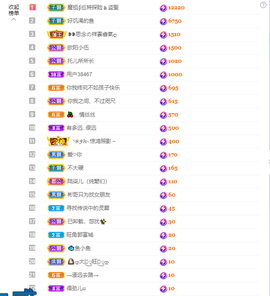 依芝の求百元榜的图片