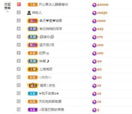 开心果冰儿！主播照片