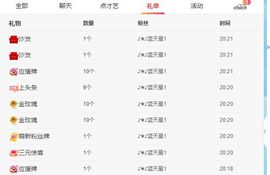 苗族曼尼多的图片