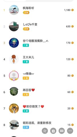 梦心💞缘于遇见的图片
