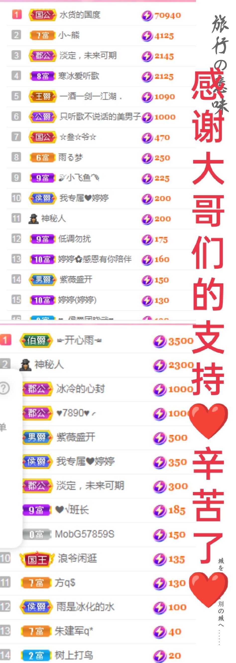 婷婷💕感恩有你陪伴的图片