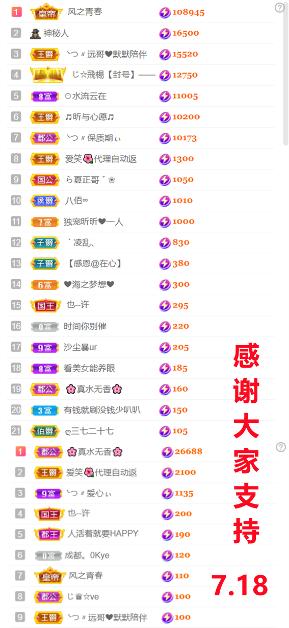 ╰つ〃晚点来家里有事的图片