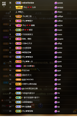 开心❤️❤️果主播照片