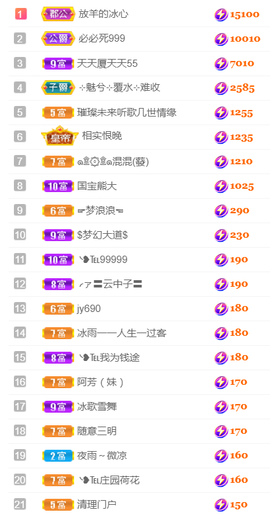 ╰❥℡冰雪每天40首主播照片