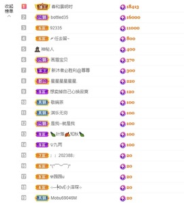 然然然然然然.主播照片