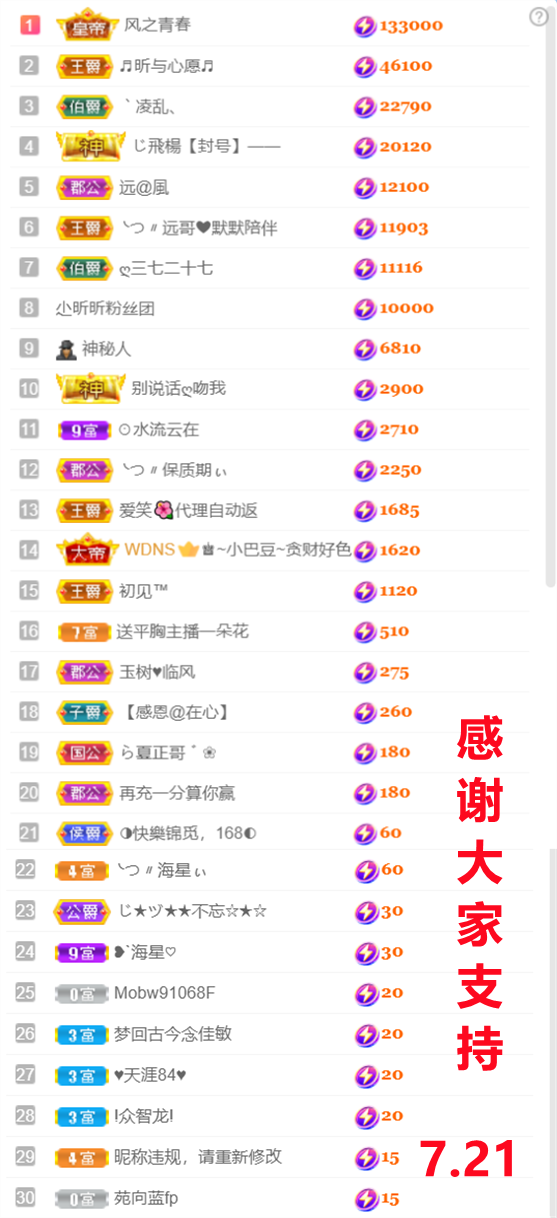 ╰つ〃晚点来家里有事的图片