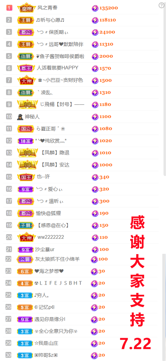 ╰つ〃晚点来家里有事的图片