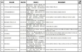 科学防暑清凉一夏主播照片
