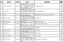 科学防暑清凉一夏主播照片