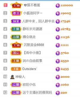 保护我方小北主播照片