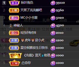 ♚~小巴豆~贪财好色的图片