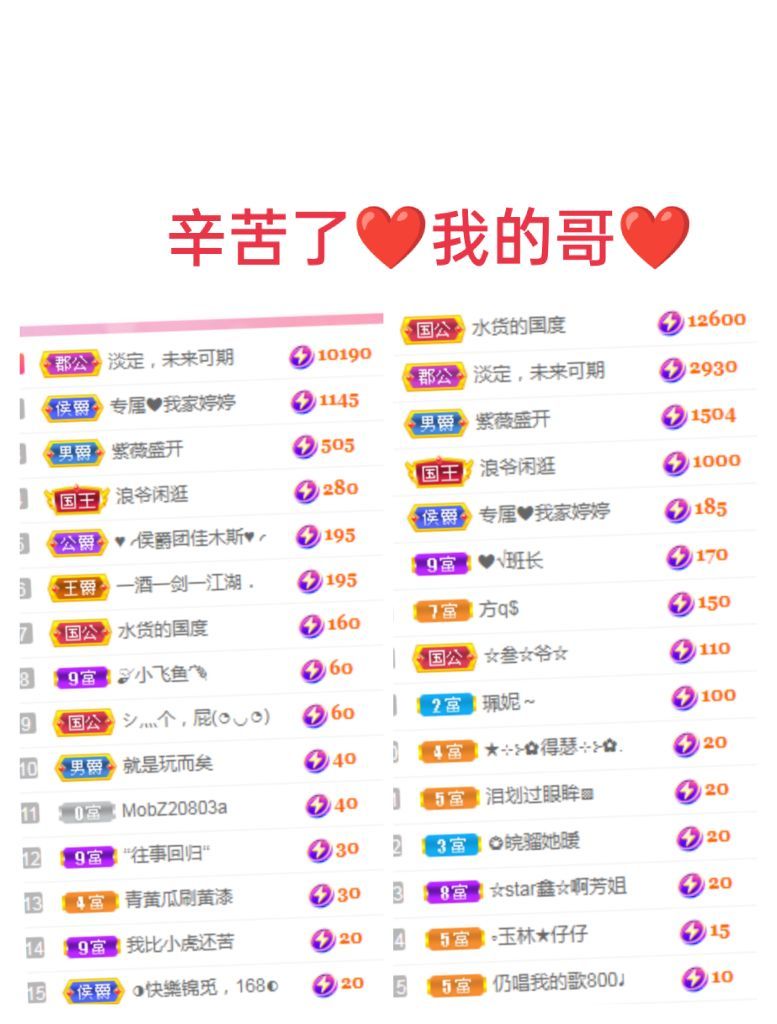 婷婷💕感恩有你陪伴的图片