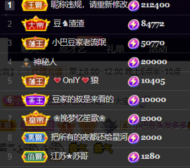 ♚~小巴豆~贪财好色的图片