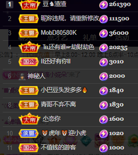 ♚~小巴豆~贪财好色的图片