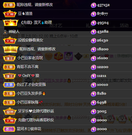 ♚~小巴豆~贪财好色的图片