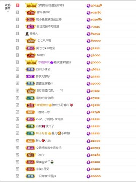 退网了，谢谢大家关心主播照片
