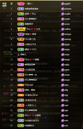 开心❤️❤️果主播照片