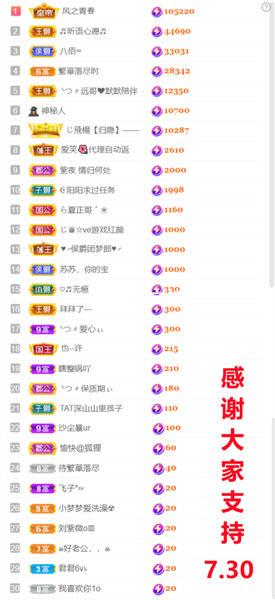 ╰つ〃晚点来家里有事的图片