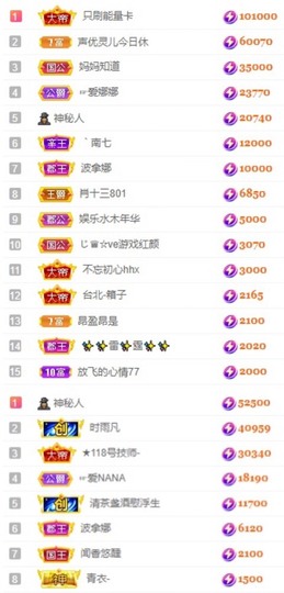 娜扎🧸主播照片