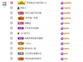 退网了，谢谢大家关心主播照片