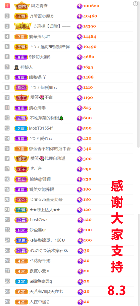 ╰つ〃晚点来家里有事的图片