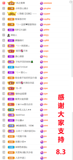╰つ〃薀昕🌷的图片