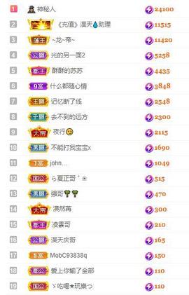 苏苏16号周年庆典的图片