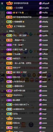 小艾回湖北不定时播主播照片