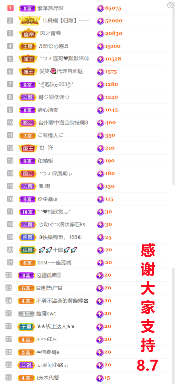 ╰つ〃晚点来家里有事的图片