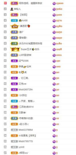 心中无结。。主播照片