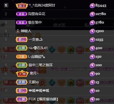 一字马~依棠的图片